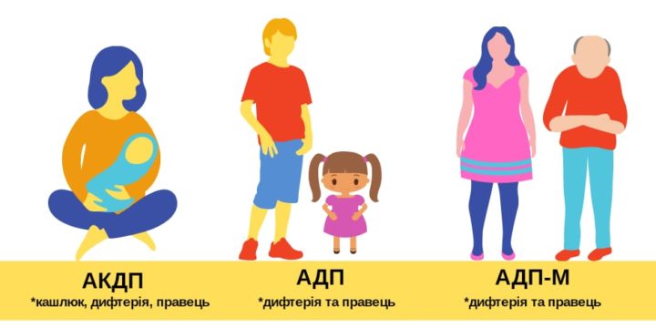 Дифтерія небезпечніша за кір: чому необхідно вакцинуватися від дифтерії та правця