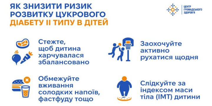 Цукровий діабет II типу у дітей: фактори ризику та профілактика